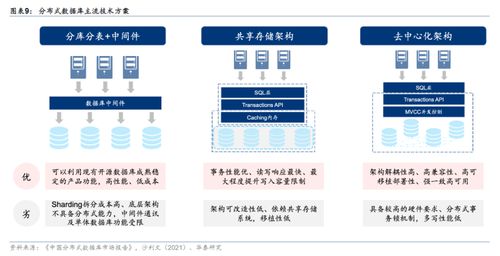 華為GaussDB分布式數據庫產品發布在即，國產根技術再下一城，受益上市公司全梳理